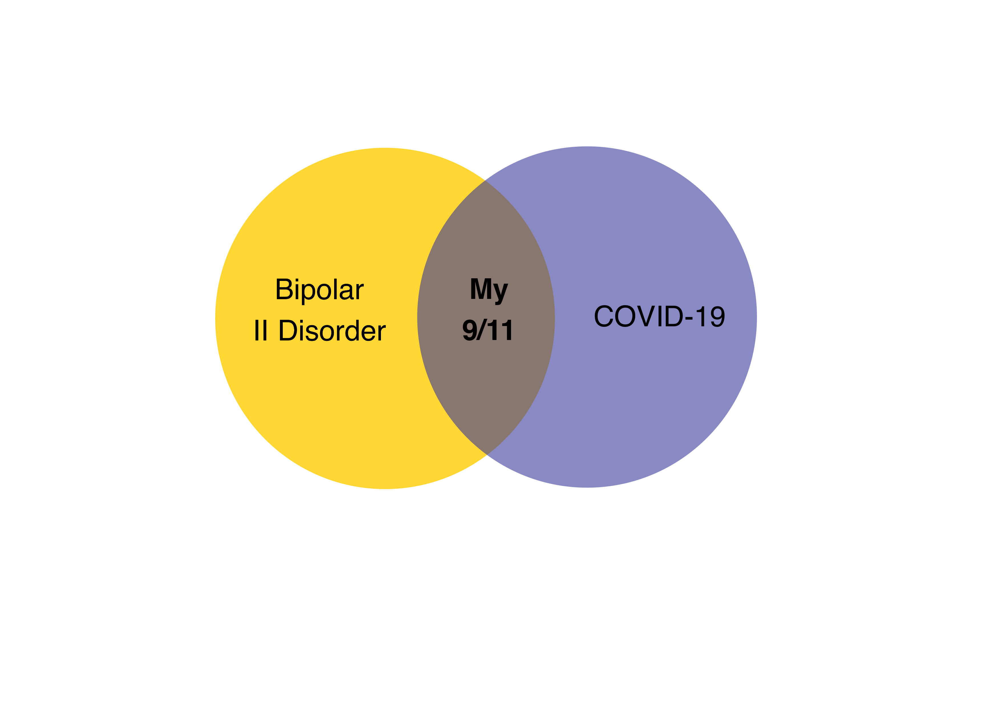 Covid, My Teacher - Part I - Bipolar Express